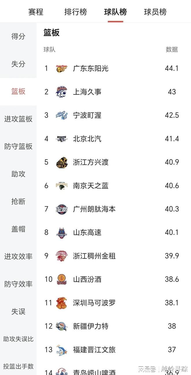 九游正版入口-包含这也行？转会期广州队备战欧篮联里昂冲刺阶段篮板制胜，广厦男篮外线爆发备战NBA常规赛的词条